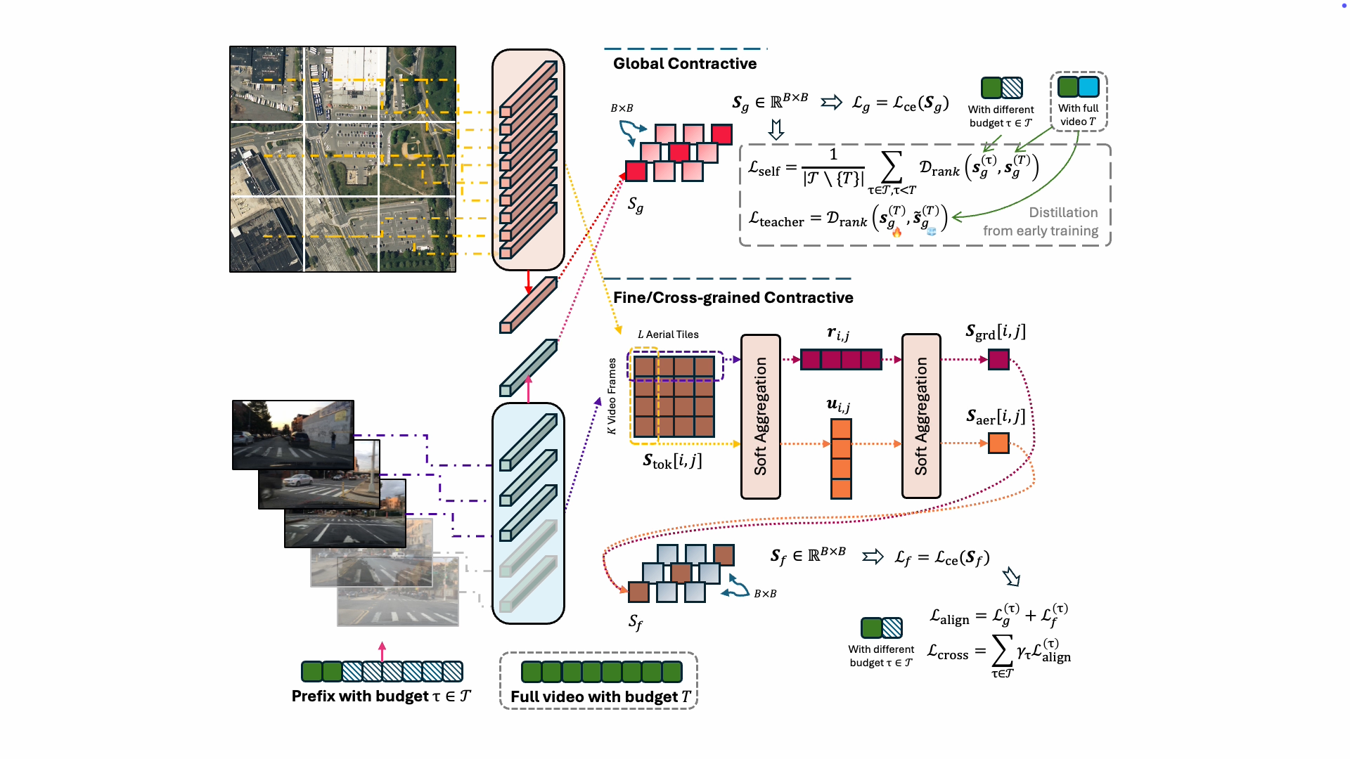 X2Localizer architecture